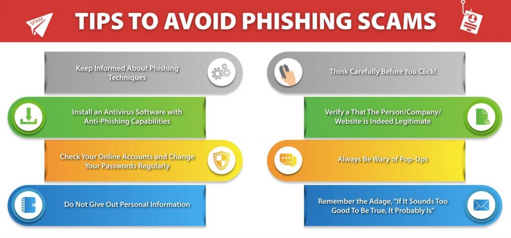 Phishing Explained